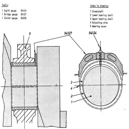 How Do External Factors Influence the Internal Bearing Clearance?