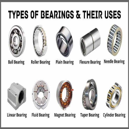 What Are the Different Types of Bearings Used in Machines?