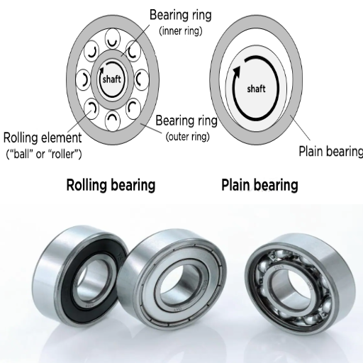 What are Friction Bearings, and How Do They Work?