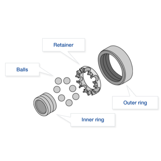 What Are the Key Components of a Miniature Ball Bearing?