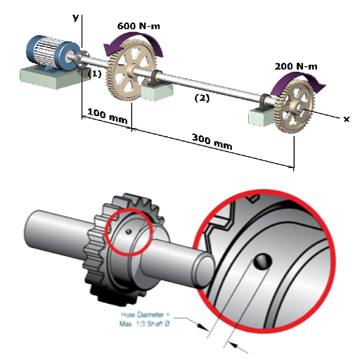 How Does Load Affect the Performance of a Motor Shaft?