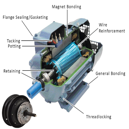 What are the Applications of Electric Motor Shafts in Industry?