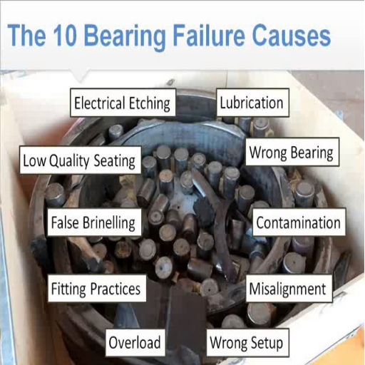 What are the Common Causes of Bearing Failure?