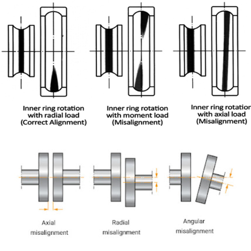 What are the Best Practices to Prevent Bearing Misalignment?