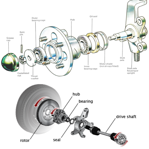 Can a Bad Wheel Bearing Cause Other Automotive Issues