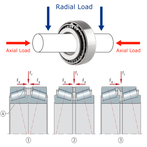 How Do Tapered Roller Bearings Function