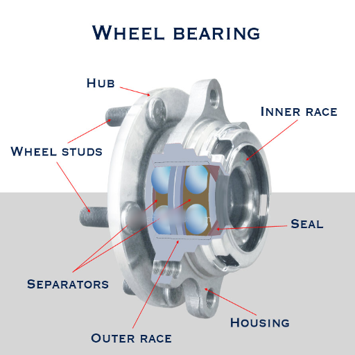 How Long Do Wheel Bearings Last