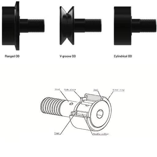 How do you select the proper cam roller bearing for your application