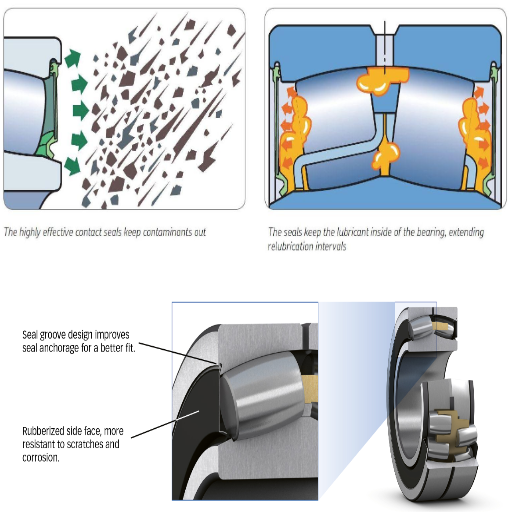 How does bearing seals contribute to extending bearing life