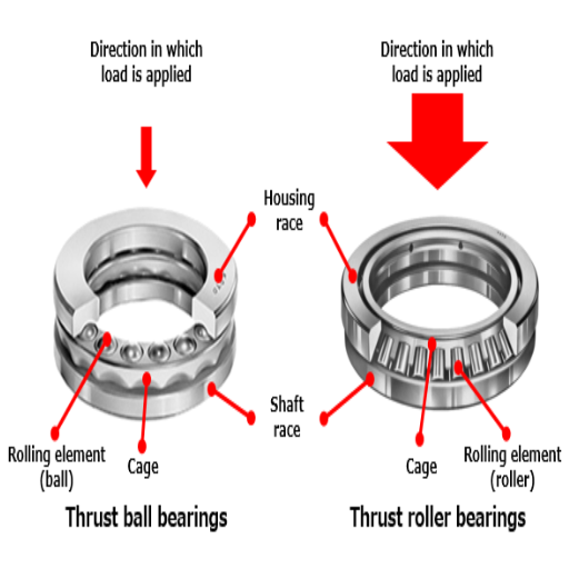 How to Choose the Right Bearings for Your Machine Tool Applications