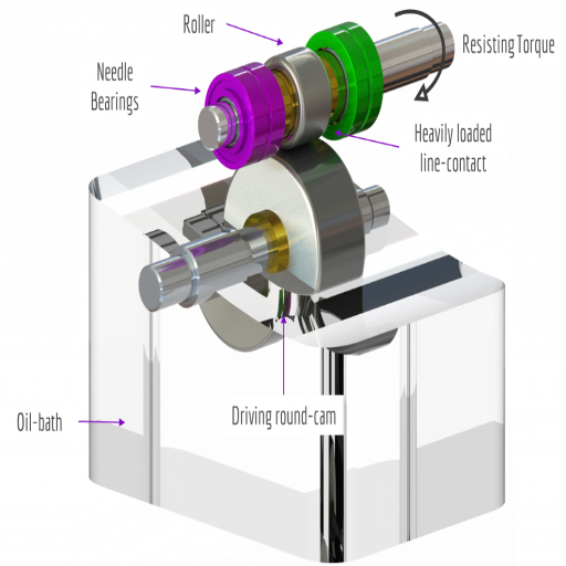 How to Configure Your Cam Roller for Optimal Performance