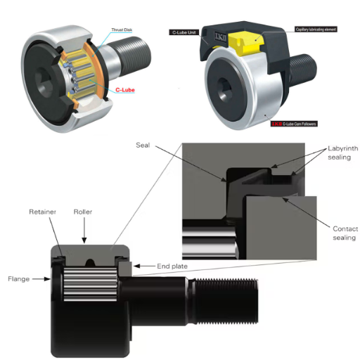 How to Maximize the Life of Your Cam Roller