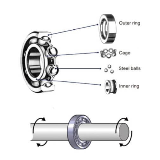 What Are Ball Bearings and How Do They Work