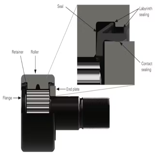 What Are Common Installation Challenges for Cam Followers