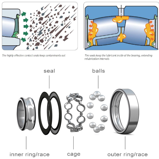 What Are the Benefits of Using a Bearing and Seal Kit