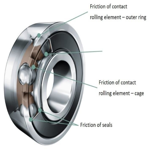 What Makes Ultra Low Friction Bearings Stand Out in Machinery