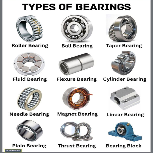 What are the Different Types of Bearings Used in CNC Machines