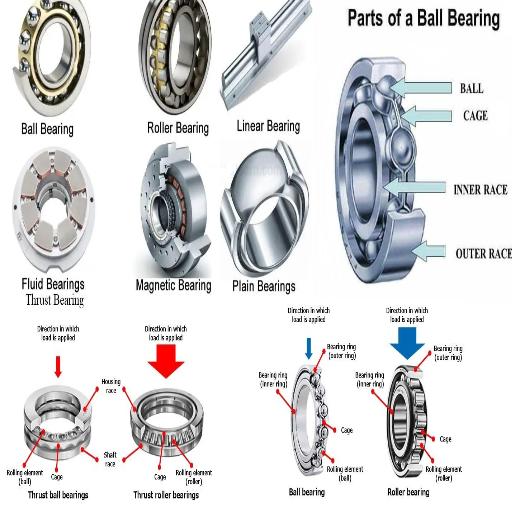 What are the main types of bearings and their applications