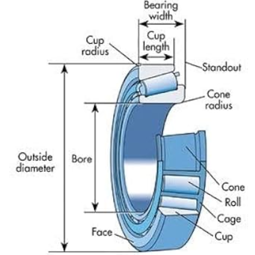 What is the primary purpose of bearings in mechanical systems