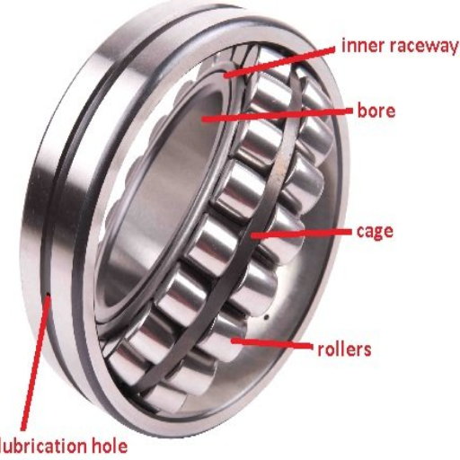 Why Are Roller Bearings Ideal for Heavy Loads