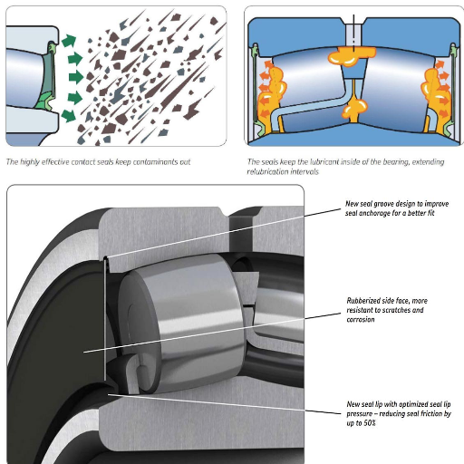 How do seal bearings improve machinery efficiency